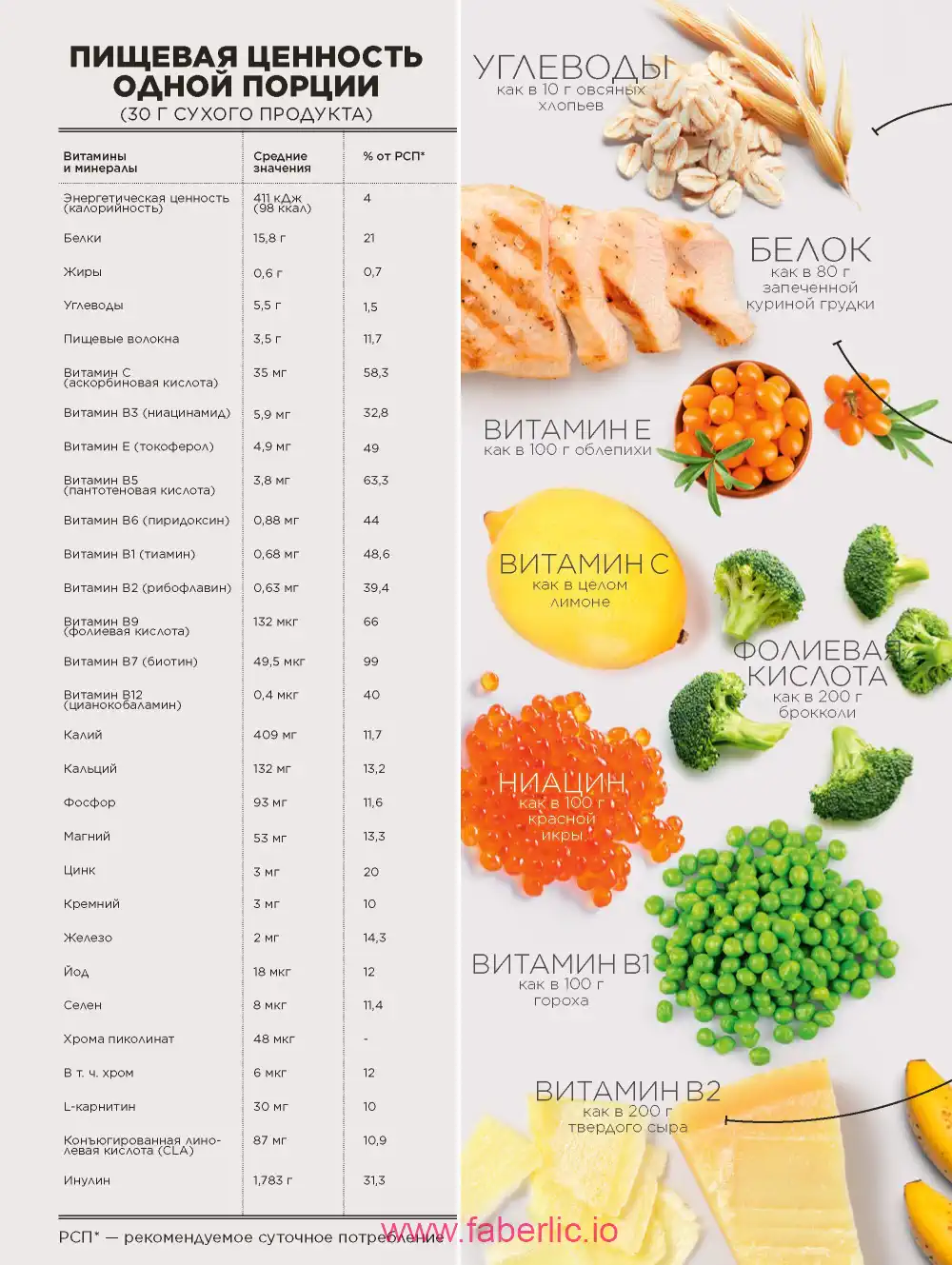 Продукты для здоровья Фаберлик каталог 2025