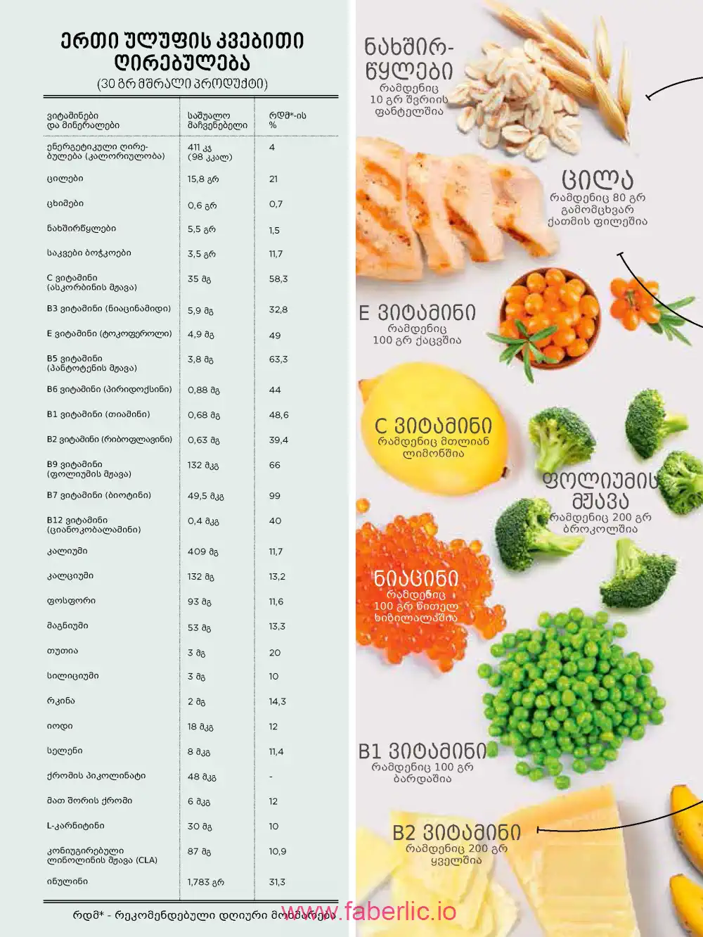 Продукты для здоровья Фаберлик каталог 2026