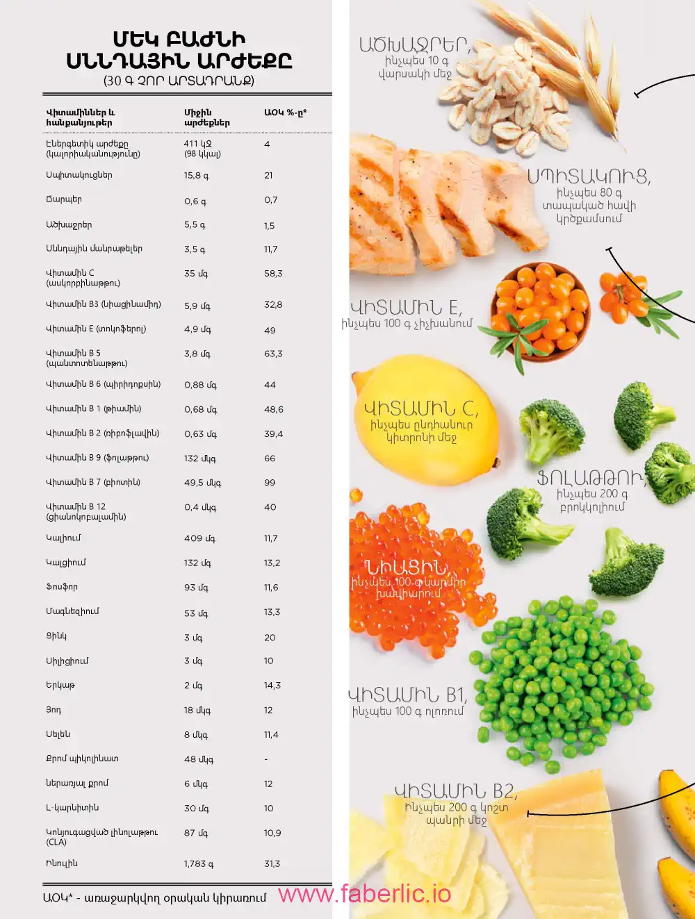 Продукты для здоровья Фаберлик каталог 2026