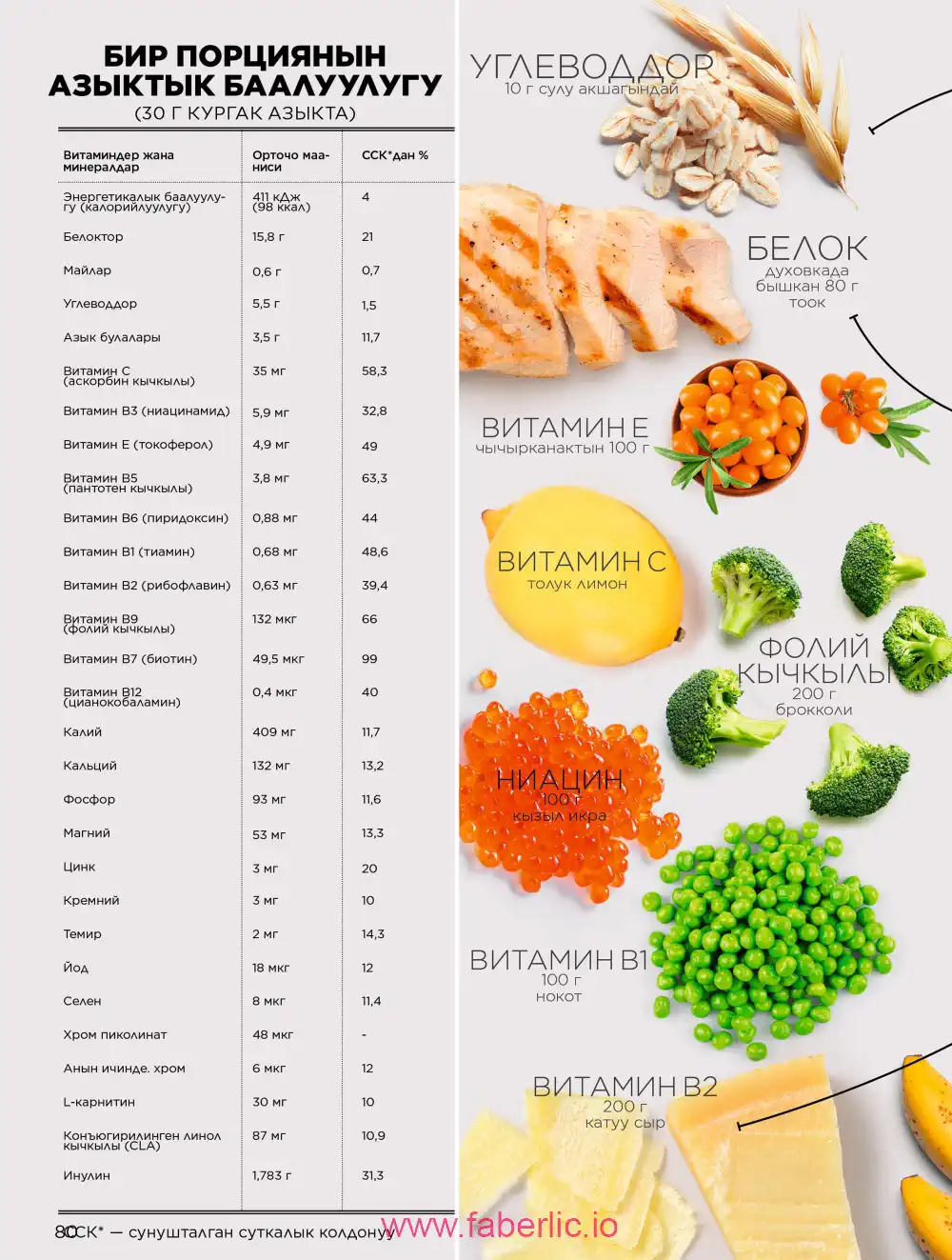 Продукты для здоровья Фаберлик каталог 2026